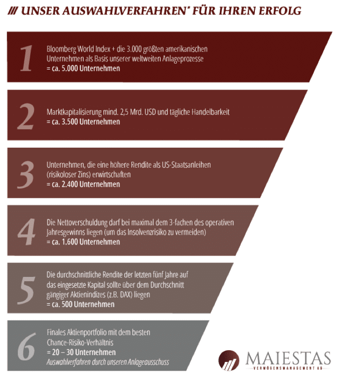 Einzelaktien Strategien